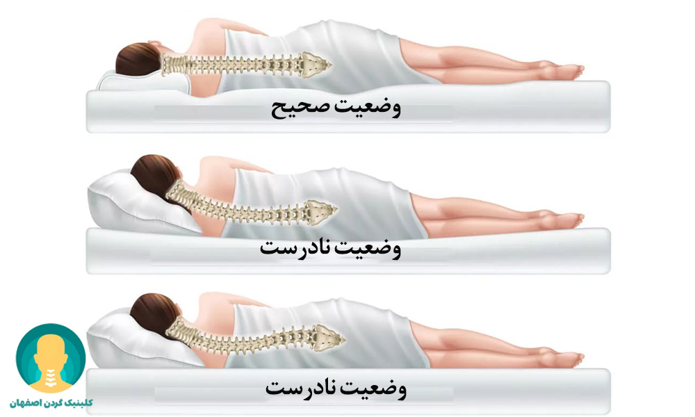 خوابیدن اصولی