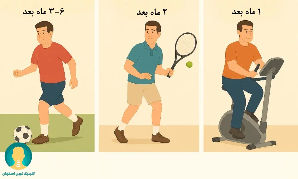 بازگشت به ورزش