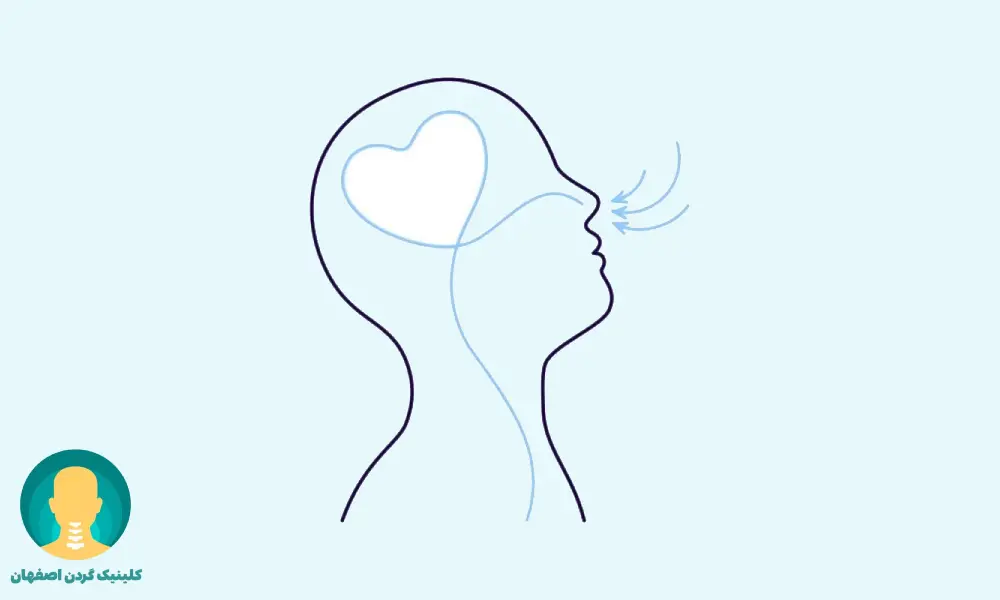 تنفس عمیق و آرام‌سازی ذهن